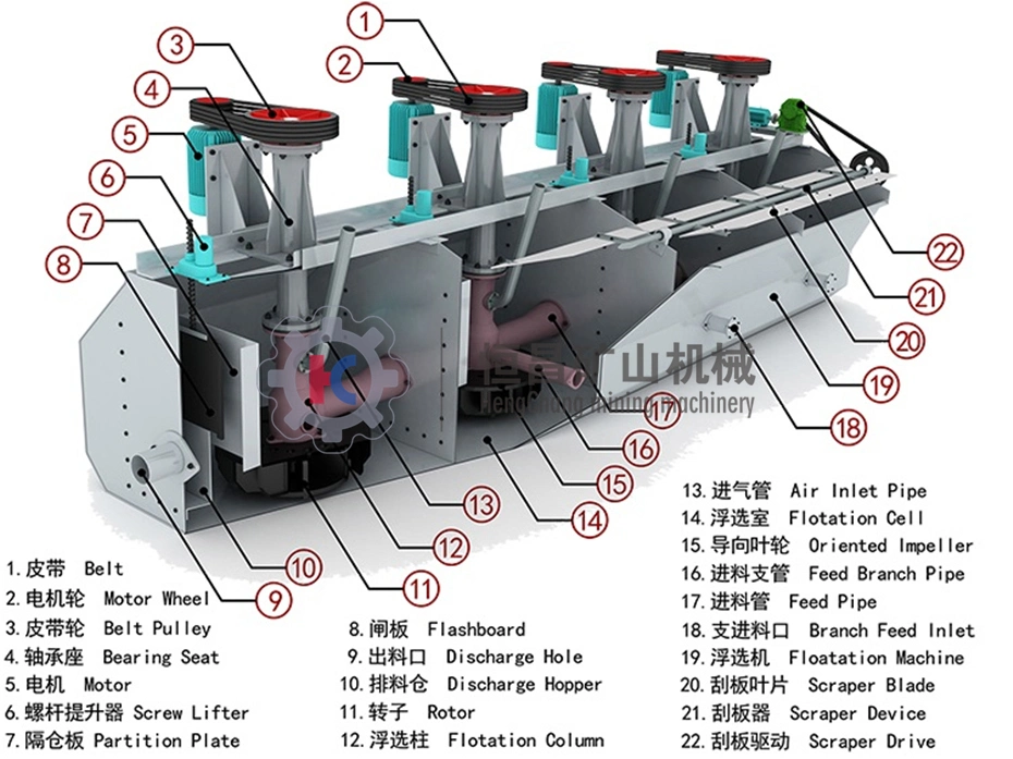 Hengchang Gold Copper Iron Lead and Zinc Nickel Aluminum Mineral Flotation Machine Flotation Separator for Silver Processing Plant